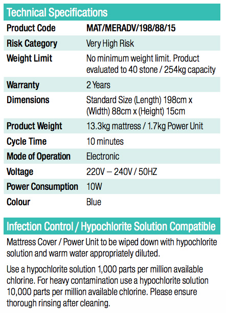 technical specification