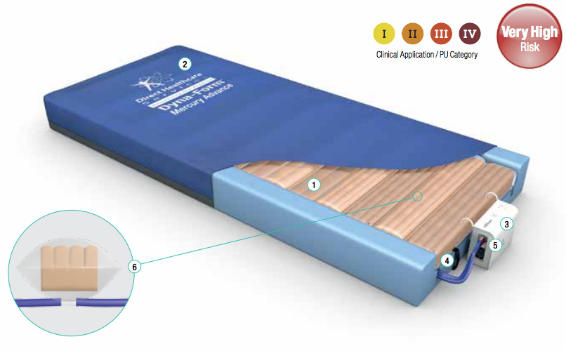 Dyna-Form Mercury Advance